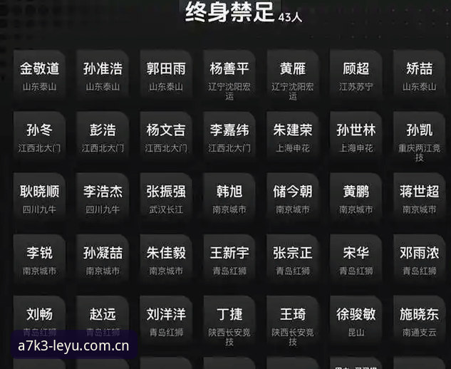 乐鱼多元化玩法安卓版 资深球迷分享:足协第三批禁足名单深度解析,从67人处罚看中国足球生态