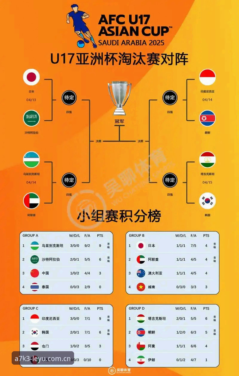 乐鱼平台A7K3 U17世界杯抽签结果解读:与乐鱼体育平台共同探索国足新征程